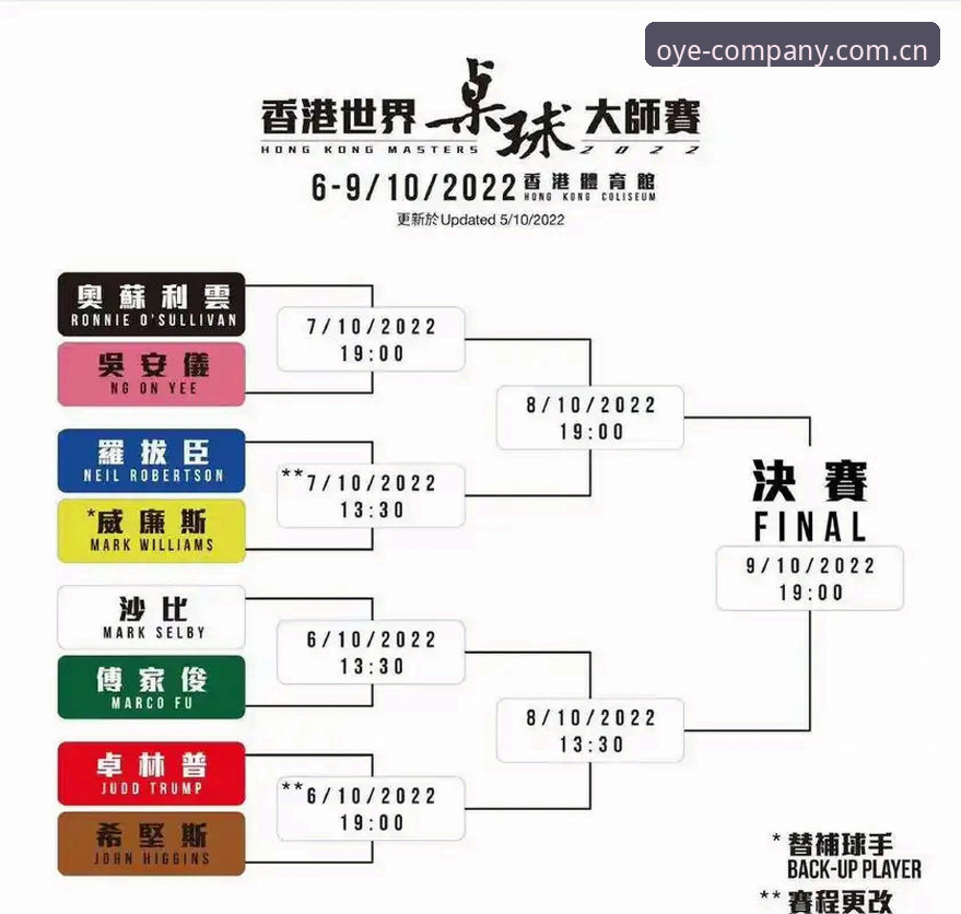 斯诺克冠军退赛事件中的安全排查与信息获取实用指南
